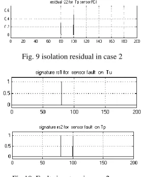 Fig. 9 isolation residual in case 2 