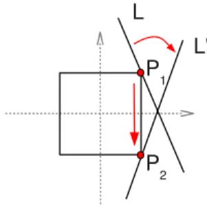 Fig. 2. The square represents a level set of the L ∞ norm in R 2 . It touches the lines L and L 0 at the points P 1 and P 2 with minimal L ∞ norm