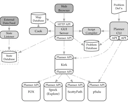 Figure 4-2: The revised system architecture, as of 2019.
