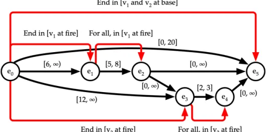 Figure 5-6: The goal model QSP for the ﬁreﬁghting example.