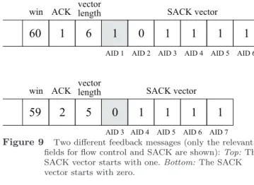 Figure 9 Two different feedback messages (only the relevant fields for flow control and SACK are shown): Top: The SACK vector starts with one