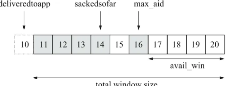 Figure 10 Receiver’s window