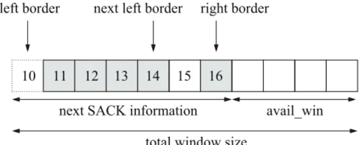 Figure 2 The receiver’s window. Left border: highest packet ID of the previously sent SACK vector;