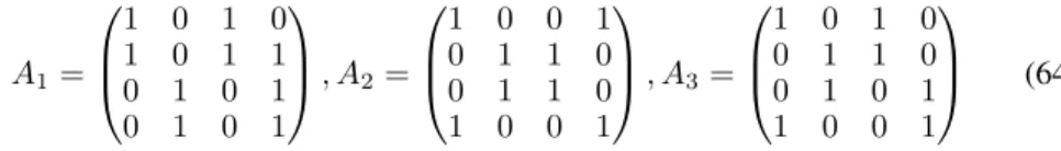Table 2: Factorization of the Hadamard Transform up to 2 8 × 2 8 .