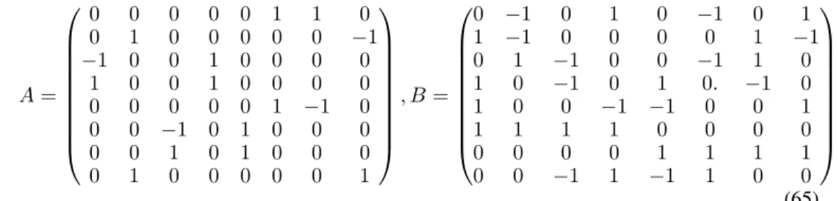 Figure 8: Result of MEG factorization with PALM and HFHTP
