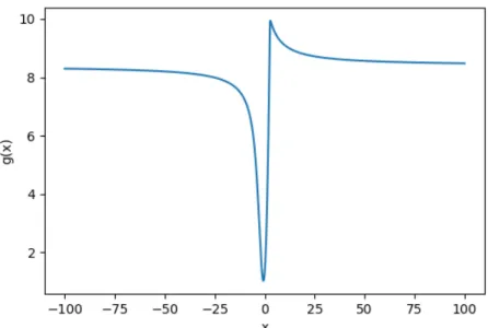 Figure 13: A function resisting first order method Y = a 11 a 12a 21 0 a 31 0 !  b 11 b 12 b 13b2100  = a 11 b 11 + a 12 b 21 a 11 b 12 a 11 b 13a 21 b 11 a 21 b 12 a 21 b 13 a 31 b 11 a 31 b 12 a 31 b 13 ! = a 11 b 11 a 11 b 12 a 11 b 13a 21 b 11 a 21 b 1