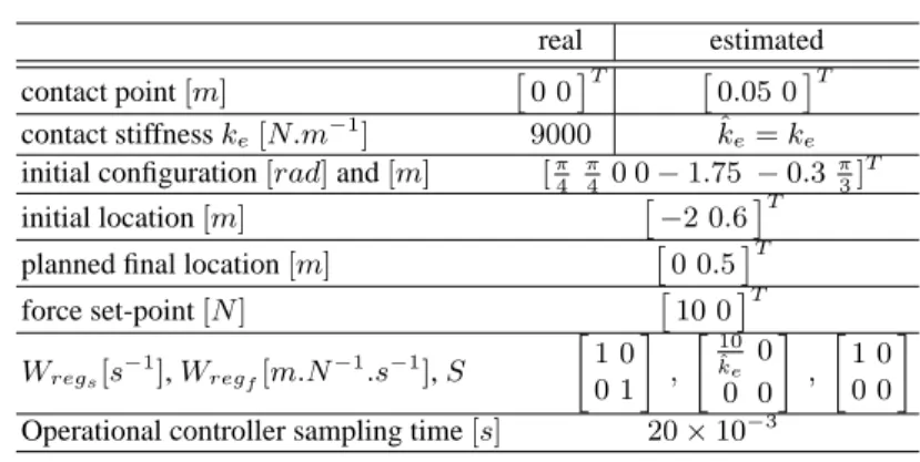 Figure 4 (left) shows that force overshoot is decreased from 80% to 20% of the final desired value
