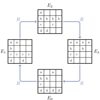Figure 3: Evolution of the pattern of differences for an invariant subspace of dimension four.