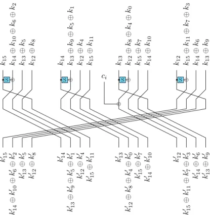 Figure 4: One round of the AES key schedule (alternative representation).