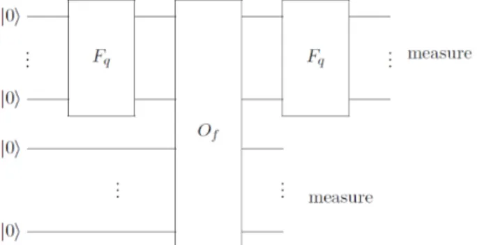 Figure 2.3: Shor’s algorithm circuit. (Illustration from [dW19])