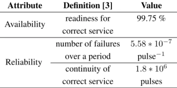 Table 1: Risks analysis synthesis Type of failure Machine Failure Rate Critical Equipment 2 