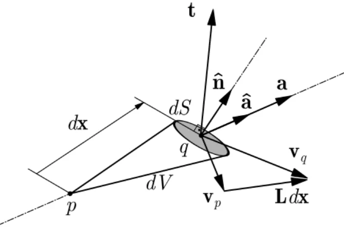 Figure 3: Force end velocity vectors in the deformed REV.