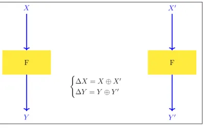 Figure 2.1: Illustration of difference