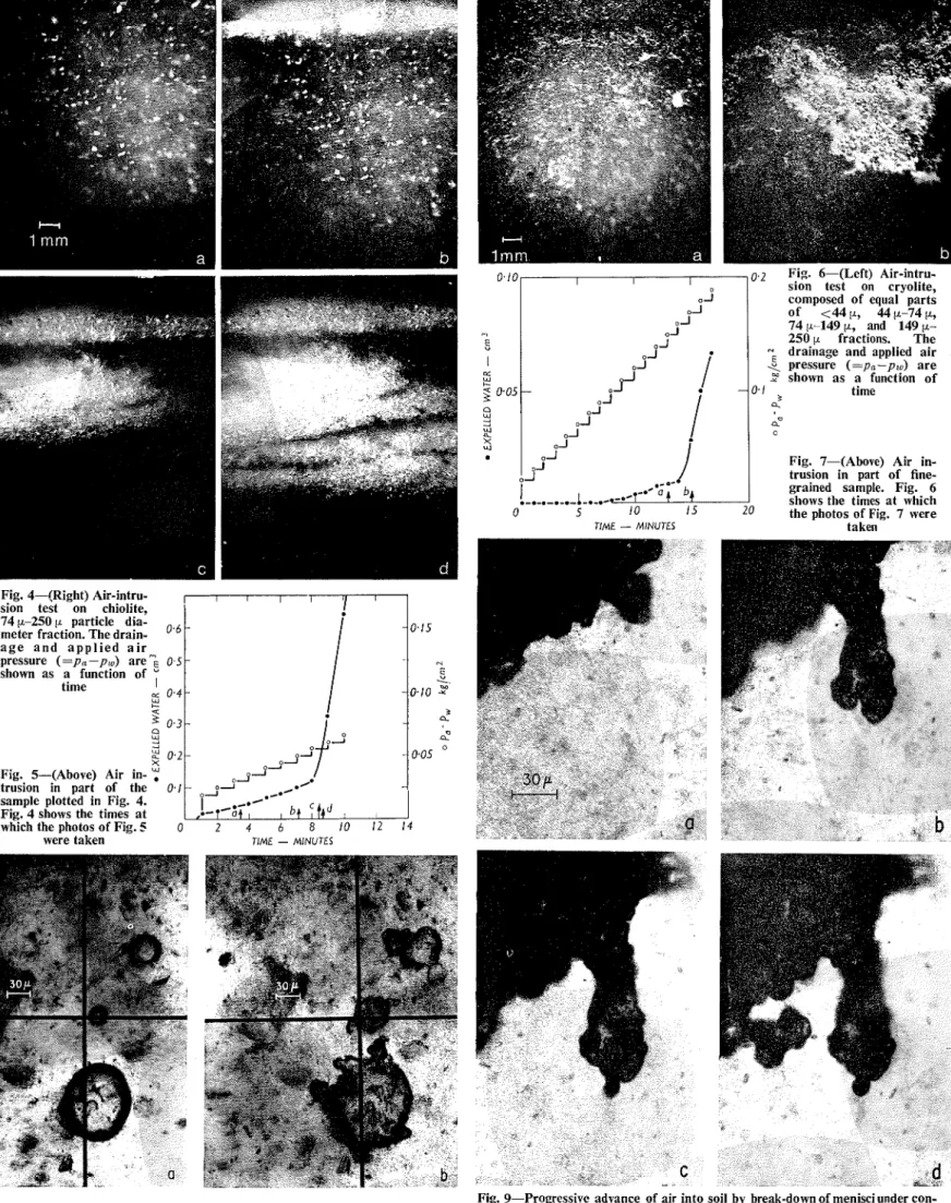 Fig.  4-(Right)  Air-intru-  - 1 sion  test  on  chiolite,  74 p-250  1 1 particle  dia- 