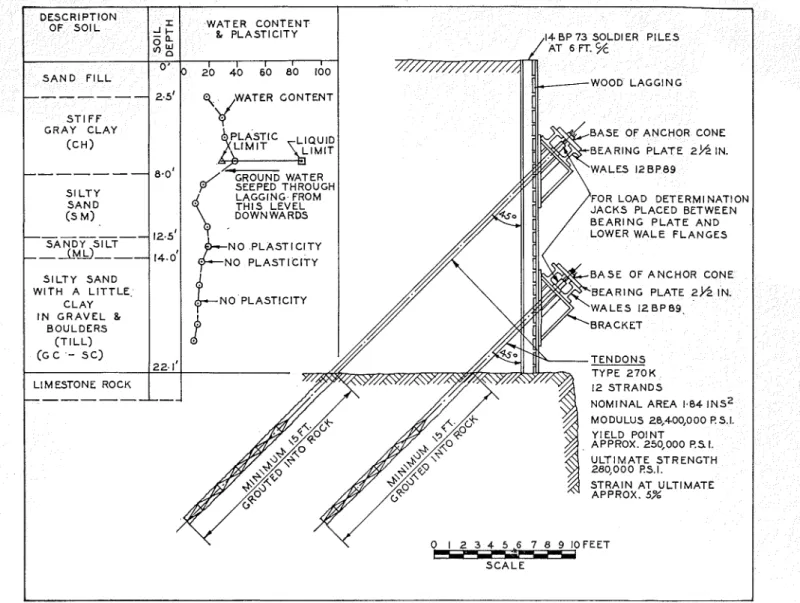 Fig.  4 .  Soil  conditions  and  wall  section. 