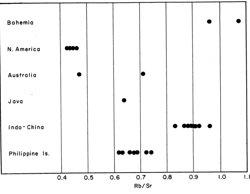 FIG.  4  Rb/Sr  IN  TEKTITES