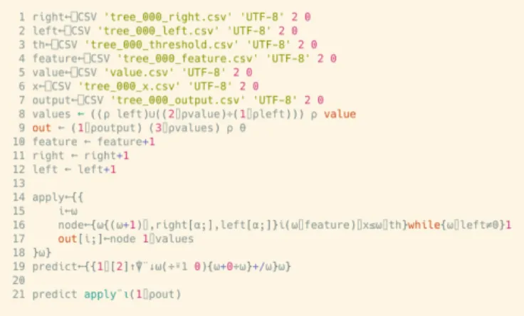 Fig. 11. APL refactor of the Python source code.