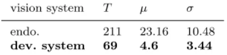 Table 2 Summary of the number commands given to ViKY’s dofs using the two types of visualization system