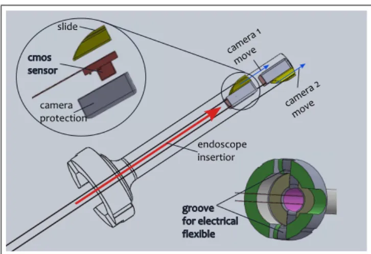Fig. 4 CAD model of the proposed multiple view device illustrating the different elements with compose the system.