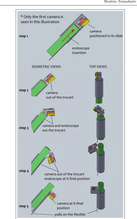 Fig. 5 Illustration of the different steps of the functioning of the developed deploy- deploy-ment/removal system