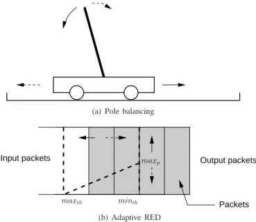 Fig. 1. Analogy between the single pole balancing problem and RED AQM