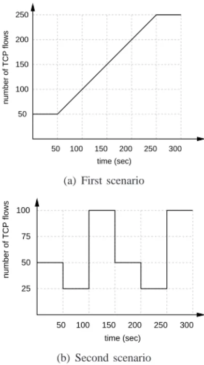 Fig. 2. The simulation topology