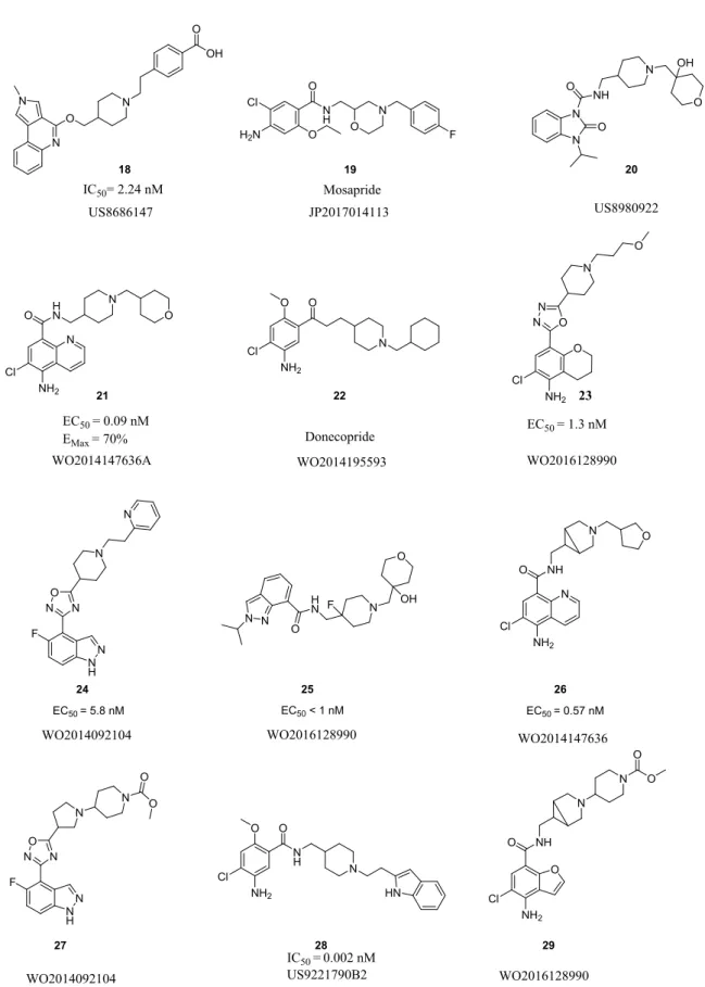 Figure 3- Structures of the main compounds in recent patents