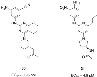 Figure 4- Compounds developped by Yuhan Pharm.