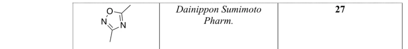 Table 3- Summary of linkers found in patents. * Compound in clinical trial