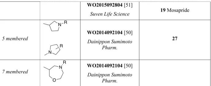 Table 4 – Summary of the different basic center found in patents. * Compound in clinical trial