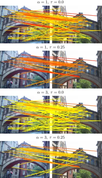 Figure 1. Matching features with descriptors assigned to the same visual word and similarity above the threshold