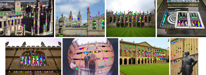 Figure 2. Examples of features mapped to the same visual word, finally being aggregated