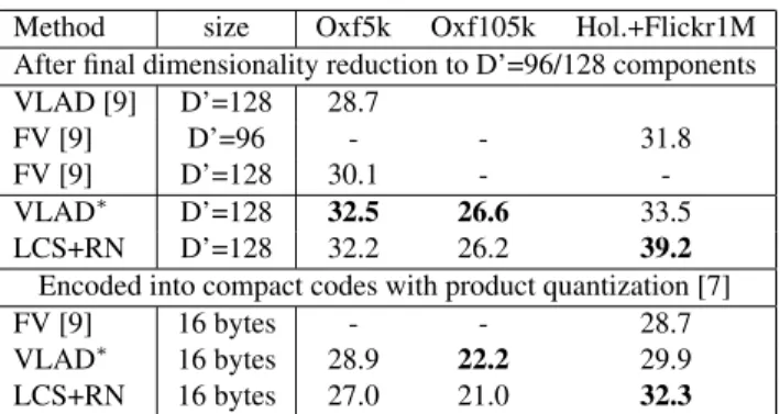 Table 3. Large scale comparison of compacted and encoded image representations (k =64).