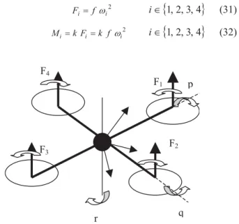Fig. 1: Reference frame and forces of a four rotorcraft 