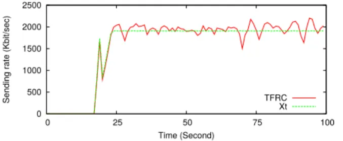 Figure 4: Simulation topology