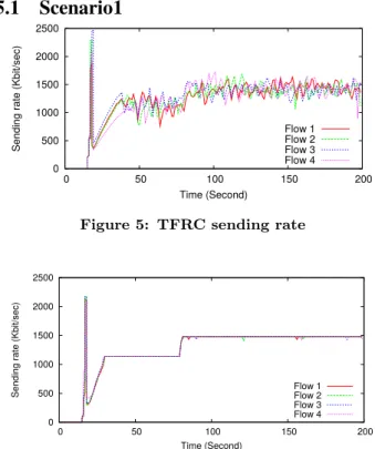 Fig. 7 returns the sum of the packet loss rate of each TFRC and MTFRC ﬂows. After the slowstart phase, on average, 1.51 packets per second are dropped by the MAC layer for