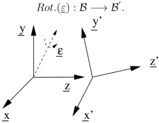 Figure 1 : d´ efinition du vecteur rotation ε.