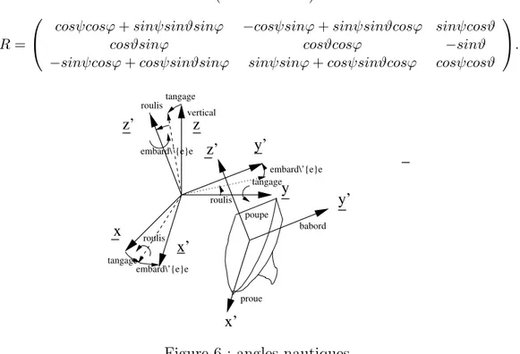 Figure 6 : angles nautiques.