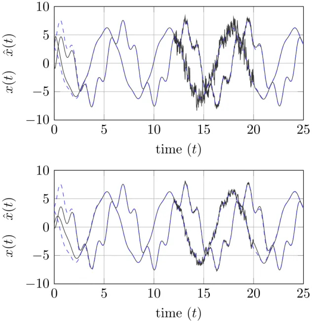 Fig. 1. Estimated (black) and true (blue) state of Luenberger observer (above) and Dead-zone Observer (below)