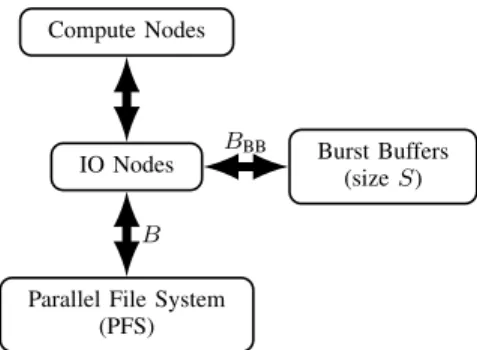 Figure 1: Modeling of the pseudo-centralized platform.