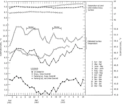 FIG.  2.  Change in average annual air  temperature  with  time. 