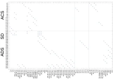 Fig. 12. The ADCS structure and its decomposition into ACS and ADS