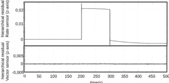 Fig. 13. The decentralized diagnosis architecture and process applied to an ADCS (the numbers 1 to 6 indicate the sequence of operations)