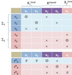 Fig. 7. Local complete matchings are not preserved
