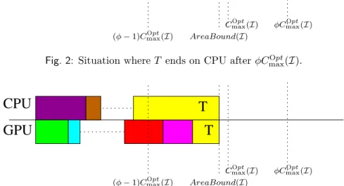 Fig. 3: Area bound consideration to bound the acceleration factor of T .