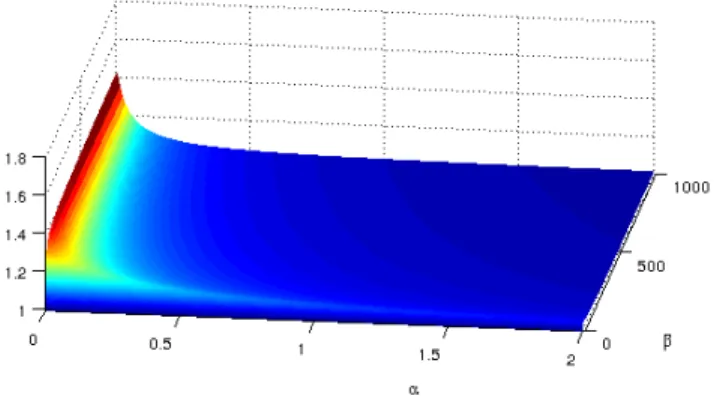 Fig. 3. The evolution of the ratio of social costs for K = 2 and K = 5 with respect to ρ in a server farm with 3 server classes.