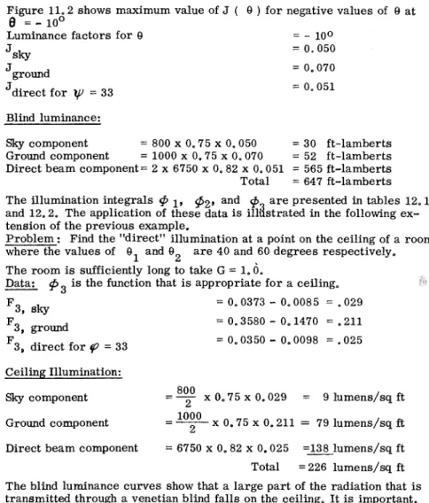 Figure  11.2  shows maximum value  of J  (  8  )  f o r  negative values  of  I3  a t  