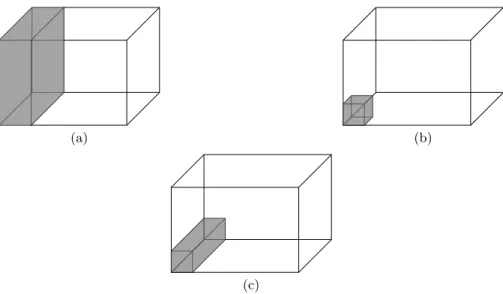 Figure 7: The three splitting modes of 3D-NRRP. In all cases, the gray polyhedra is attributed to {v 1 , 