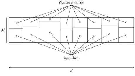 Figure 3 shows how to tile a 11M × 15M rectangle with the corresponding squares, where both M × M squares represent a slice of the M × M × S cuboids presented above