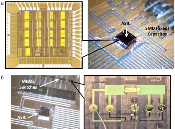 Fig. 16. Two experimental boards are used for characterization. One (a) with the ASIC connected to ﬁxed capacitance (SMD Capacitors) and the other (b) with the ASIC directly bonded to MEMS switches.